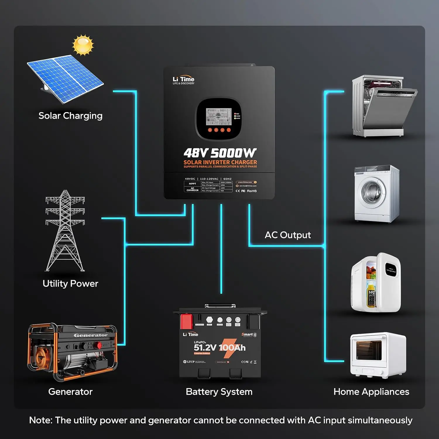 Гибридный солнечный инвертор-з – обзор и цена Parallel Solar Inverter 48V 5000W Mppt