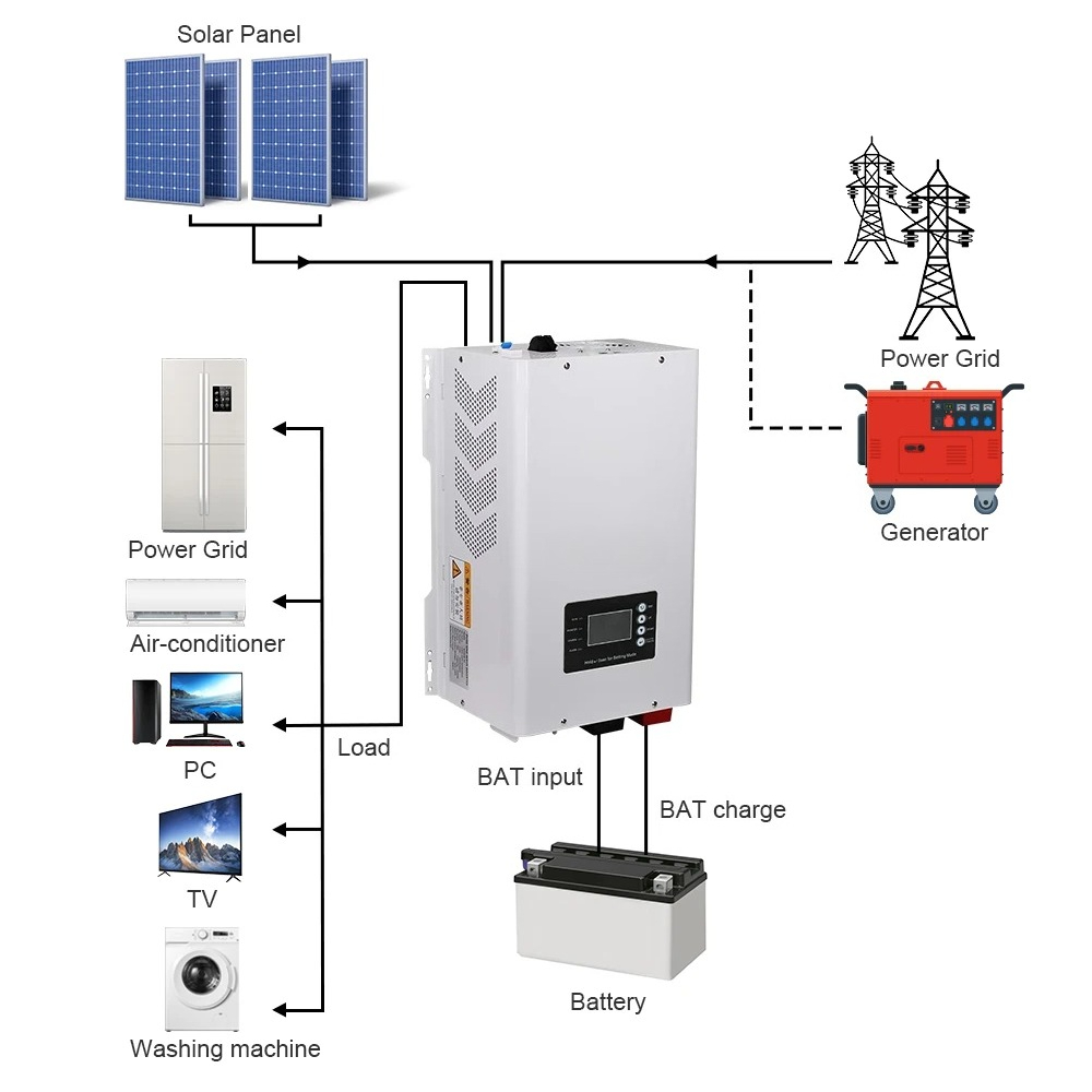 Инвертор солнечной энергии 600 – обзор и цена Off Grid Solar Inverter 48V 6000W