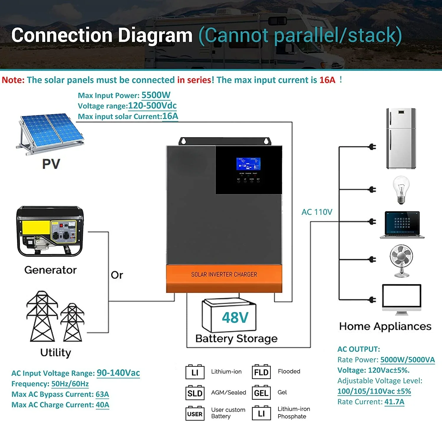 5,5 кВт MPPT 100A оптический 2 – обзор и цена Hybrid Solar Inverter 5.5Kw Mppt 48V