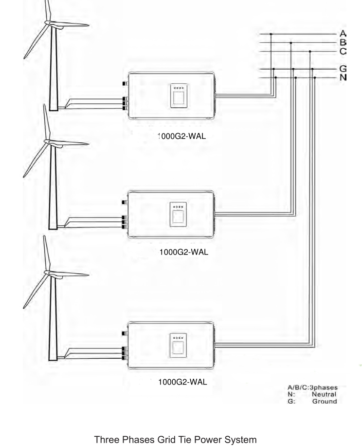 2000 Вт 1000 Вт инвертор с сет – обзор и цена Grid Tie Inverter Limiter 2000W